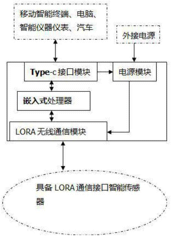 一种LoRa无线透传模组的制造方法与工艺