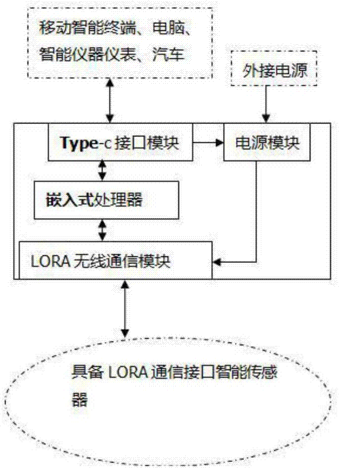 一種LoRa無線透傳模組的制造方法與工藝