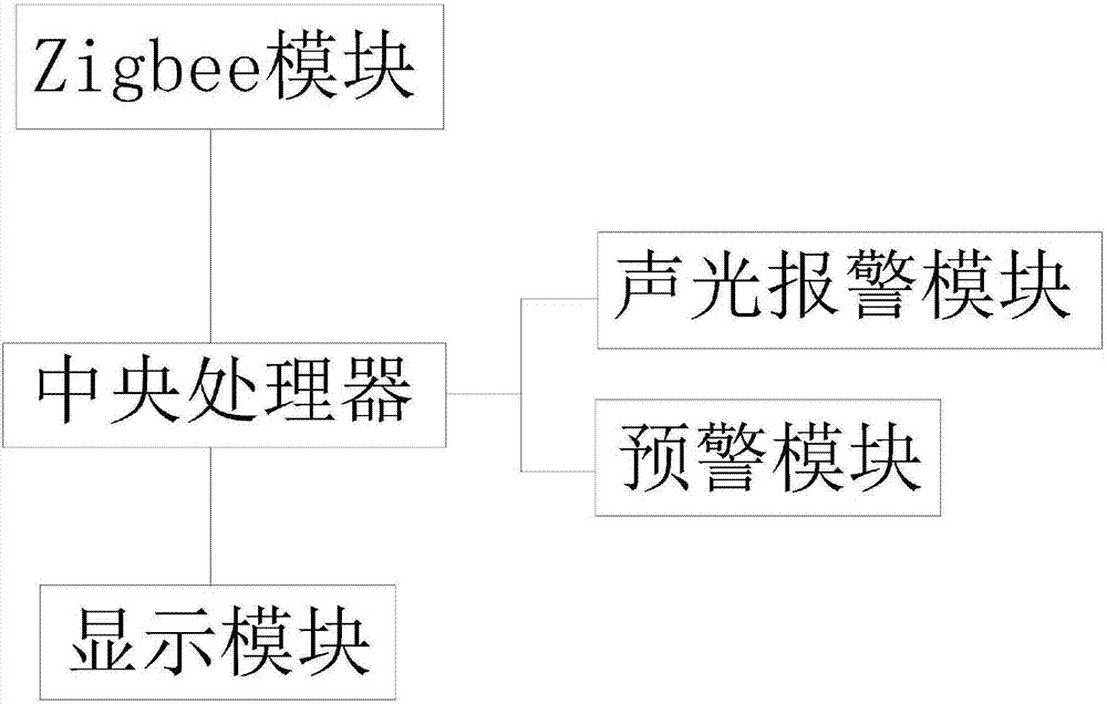 一種基于無線協(xié)同通信技術(shù)的入戶無線預(yù)警終端機(jī)的制造方法與工藝