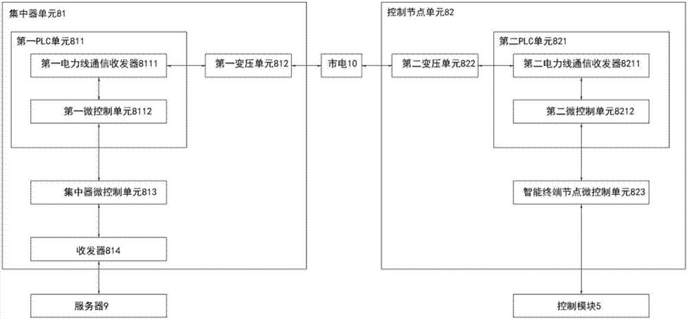 一种基于电力载波技术的系统的制造方法与工艺