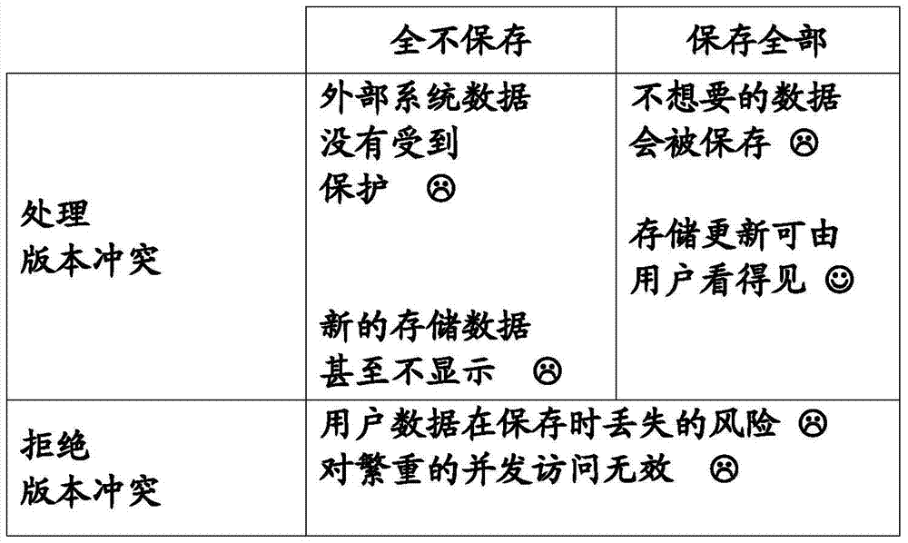 用于與獨(dú)立的外部系統(tǒng)會(huì)話同步的系統(tǒng)和方法與流程