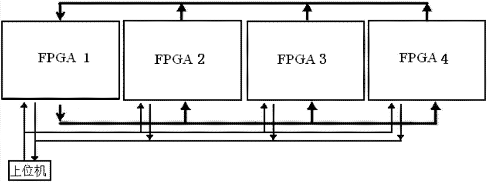 基于多FPGA的有源配电网实时仿真器串行通讯方法与流程
