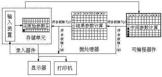 一種利用計(jì)算機(jī)程序獲取二次隔振器隔振參數(shù)的方法與流程