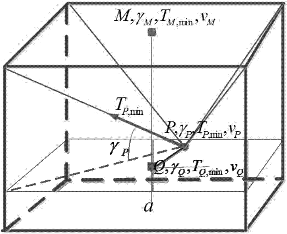 一種柔索牽引揀矸機(jī)器人運(yùn)動(dòng)穩(wěn)定性評(píng)價(jià)方法與流程