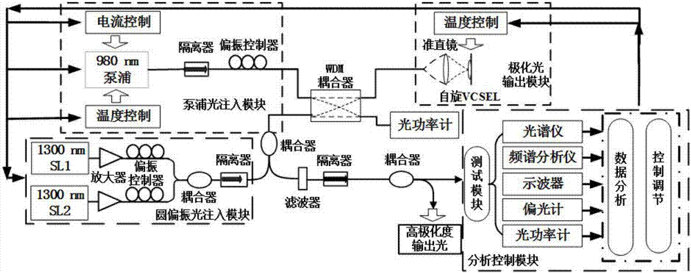 基于長(zhǎng)波長(zhǎng)自旋VCSEL的極化輸出轉(zhuǎn)換裝置的制造方法