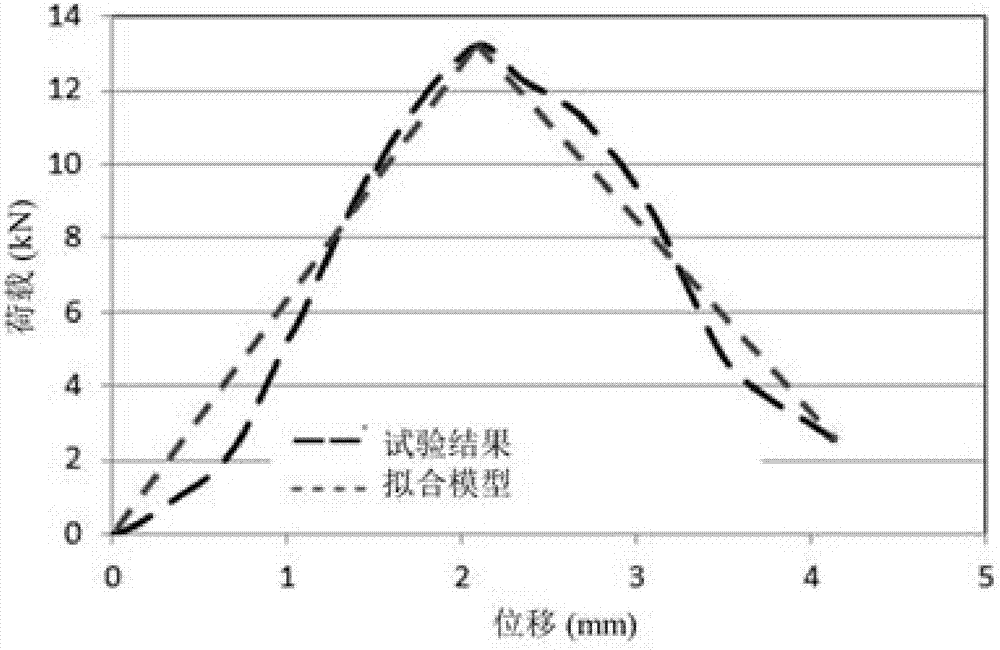 改進的位移軟化模型及參數(shù)確定方法與流程