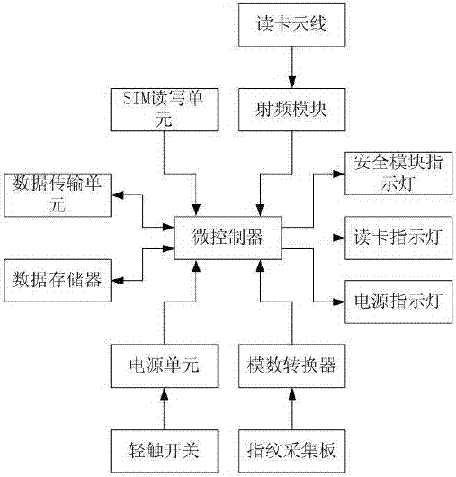 機(jī)場票務(wù)模擬系統(tǒng)的制造方法與工藝