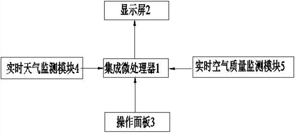 一种基于大数据的户外锻炼规划系统和方法与流程