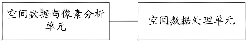 空間數(shù)據(jù)的化簡(jiǎn)方法與裝置與流程