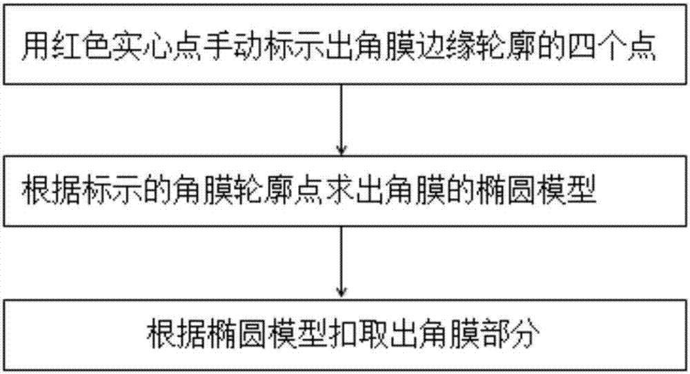 一種角膜受損智能診斷系統(tǒng)的制造方法與工藝