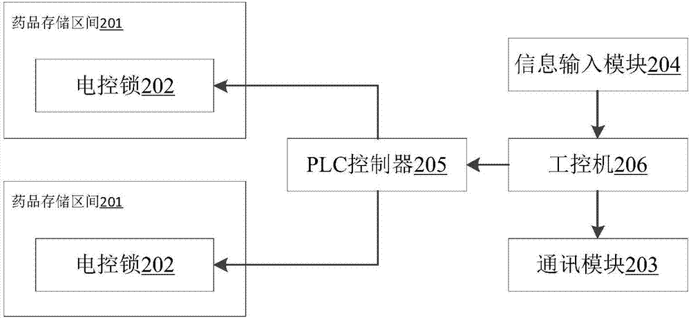 一種信息管理系統(tǒng)及方法與流程