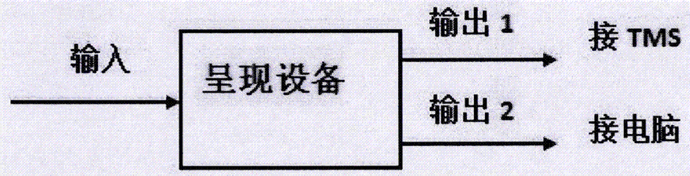 一种TMS刺激与视觉同步呈现控制方法及设备与流程