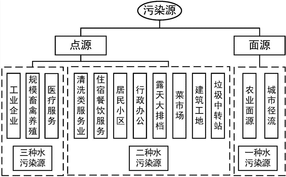 一種流域外源磷負荷測算方法與流程