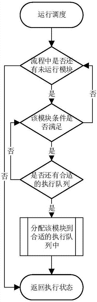 二代測序DNA突變檢測的生物信息學(xué)分析的方法及系統(tǒng)與流程