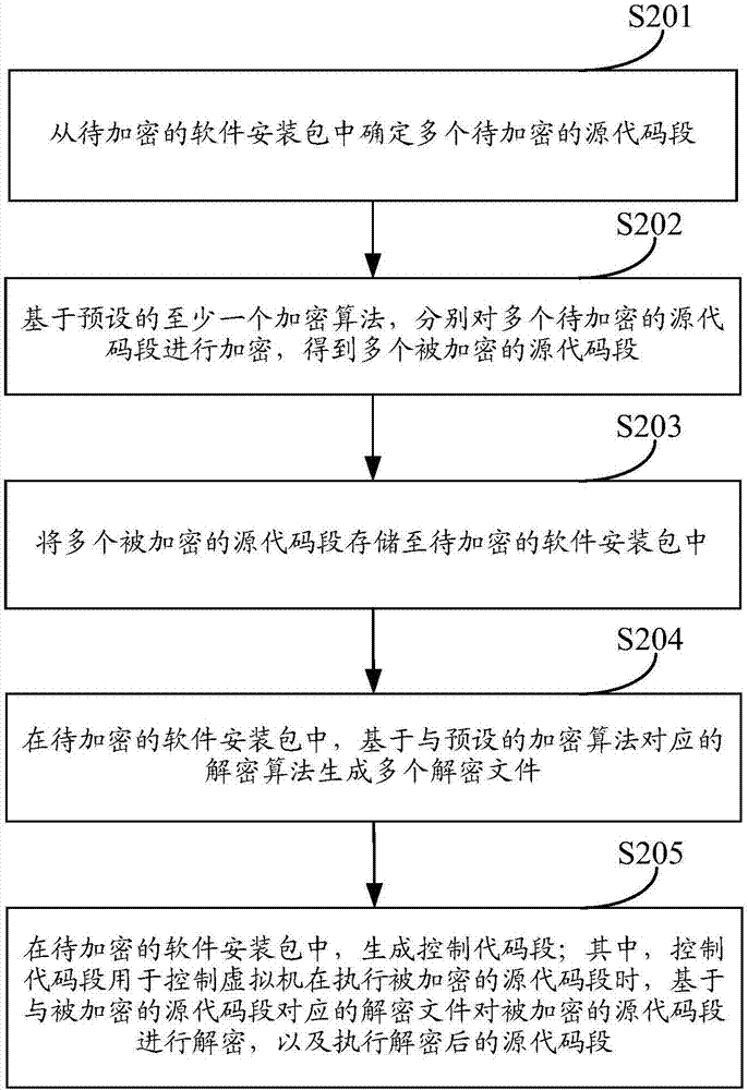 軟件安裝包的加密方法及裝置與流程