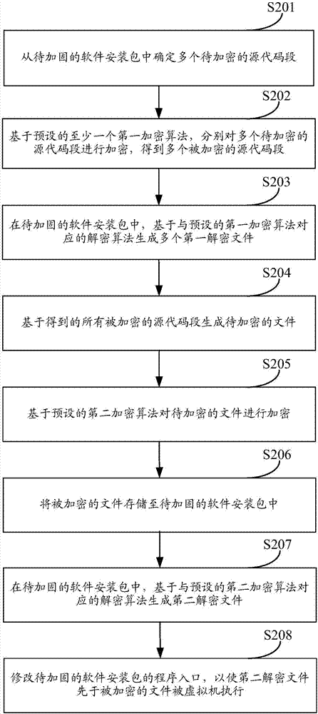 軟件安裝包的加固保護(hù)方法及裝置與流程