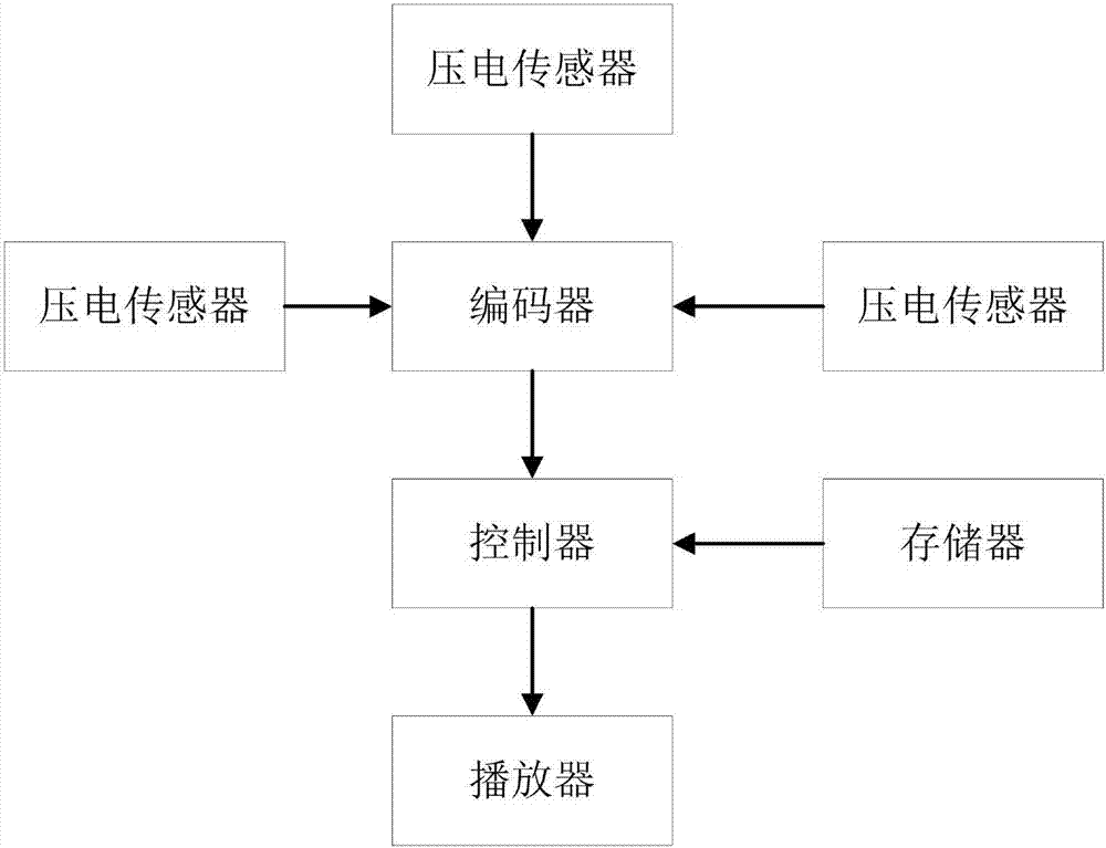 地理教學用地球儀的制造方法與工藝