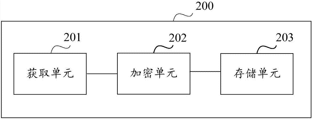 一種SO文件的加固方法、裝置和APK的加固方法與流程