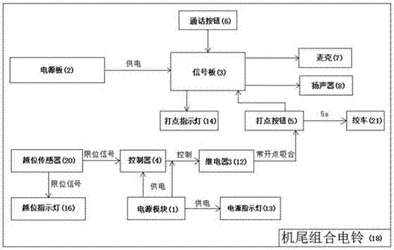 一种控制绞车用组合电铃的制造方法与工艺