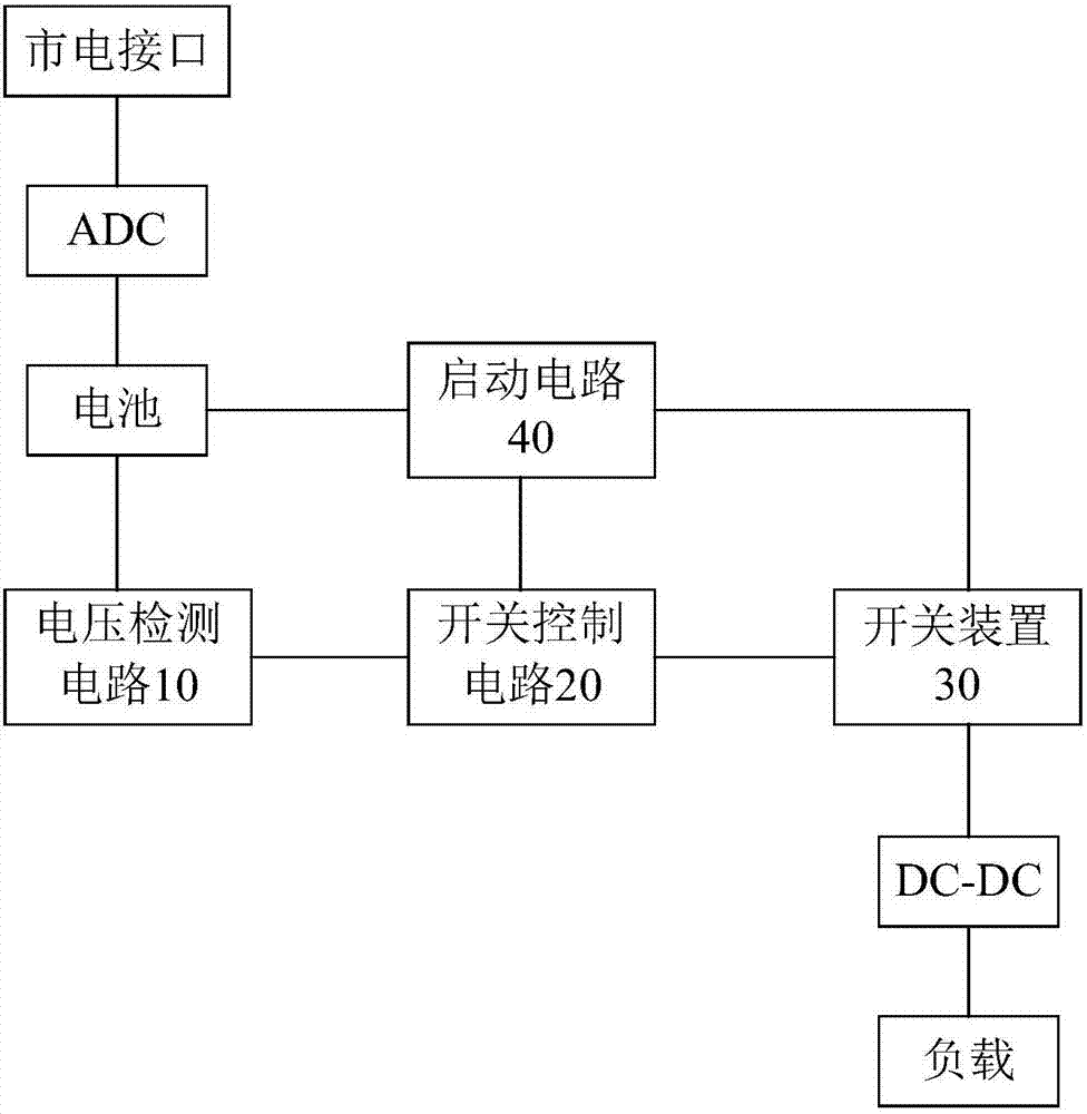 欠壓保護電路和供電電路的制造方法與工藝