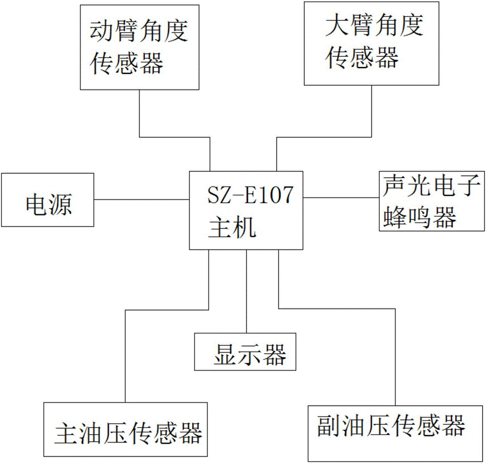 挖掘機(jī)力矩限制器系統(tǒng)的制造方法與工藝