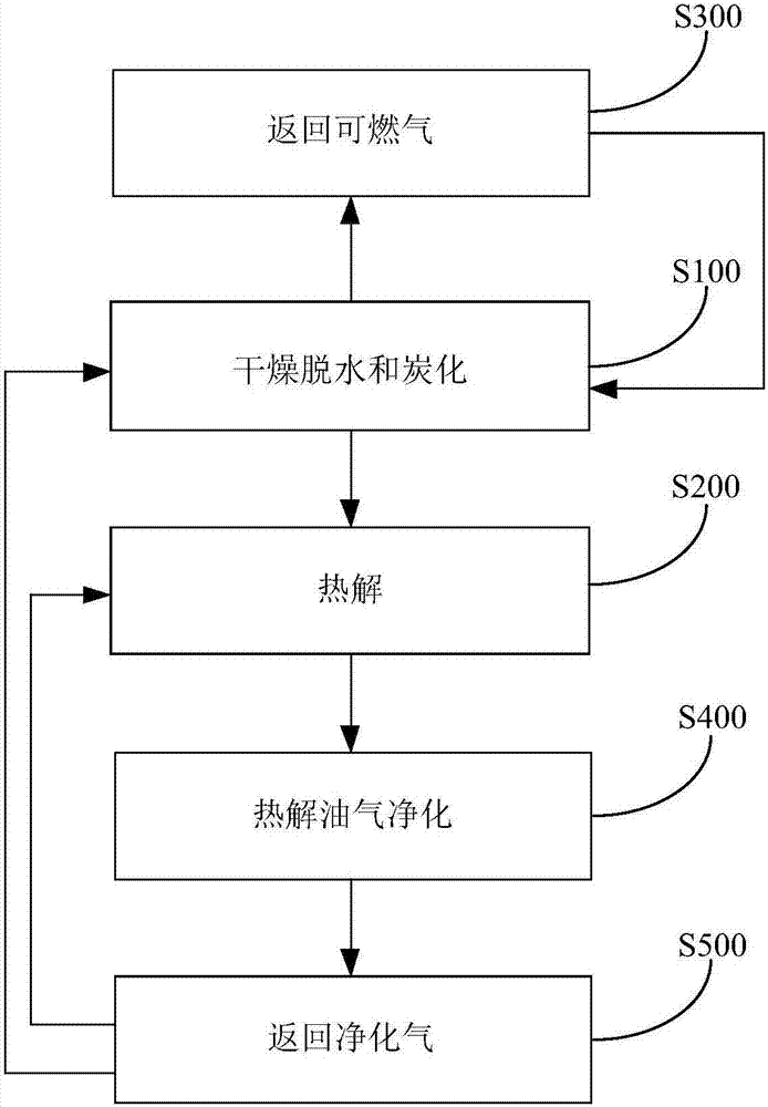 連續(xù)處理生活污泥的系統(tǒng)和方法與流程