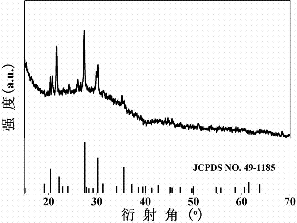 用于熒光溫度探針的透明玻璃陶瓷材料及制備方法與流程