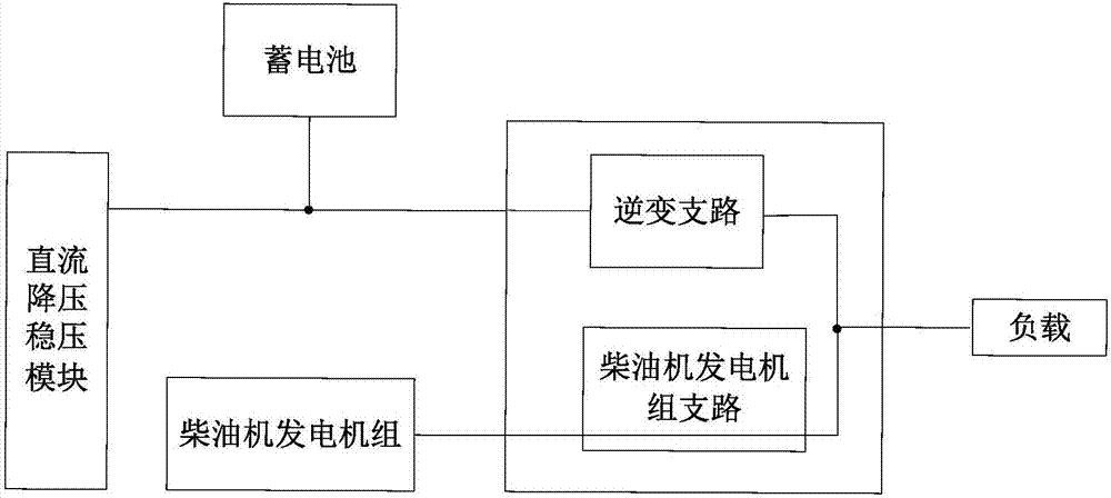 一种综合发电系统的制造方法与工艺