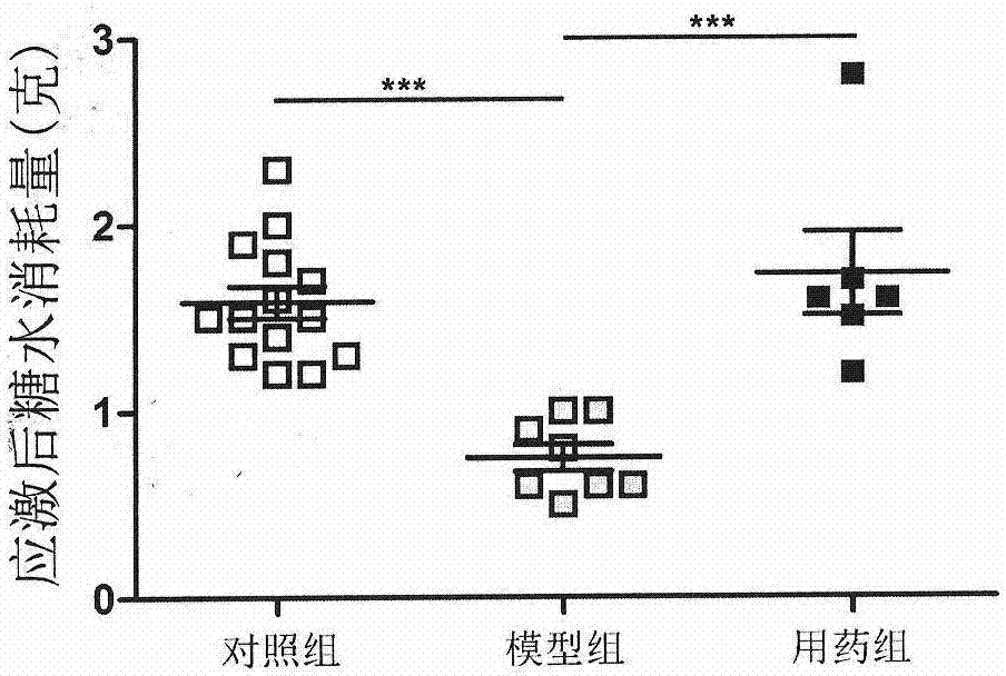 一种中药组合物制剂在制备预防或治疗抑郁症的药物中的应用的制造方法与工艺