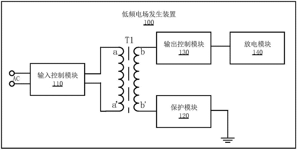 低頻交變電場(chǎng)發(fā)生裝置及系統(tǒng)的制造方法