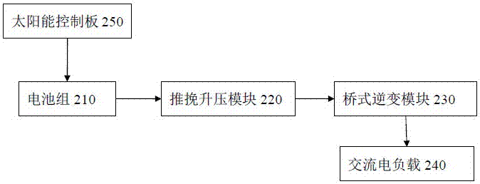 一種直流電逆變交流電的移動(dòng)電源的制造方法與工藝