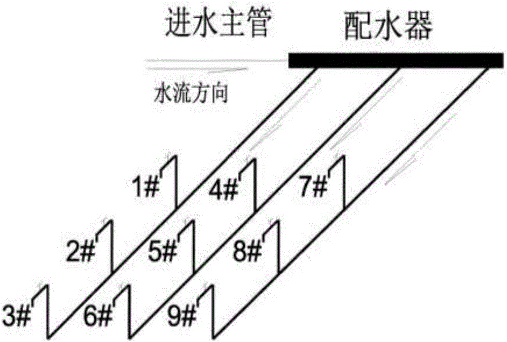 一種室內(nèi)配水器給水系統(tǒng)的制造方法與工藝