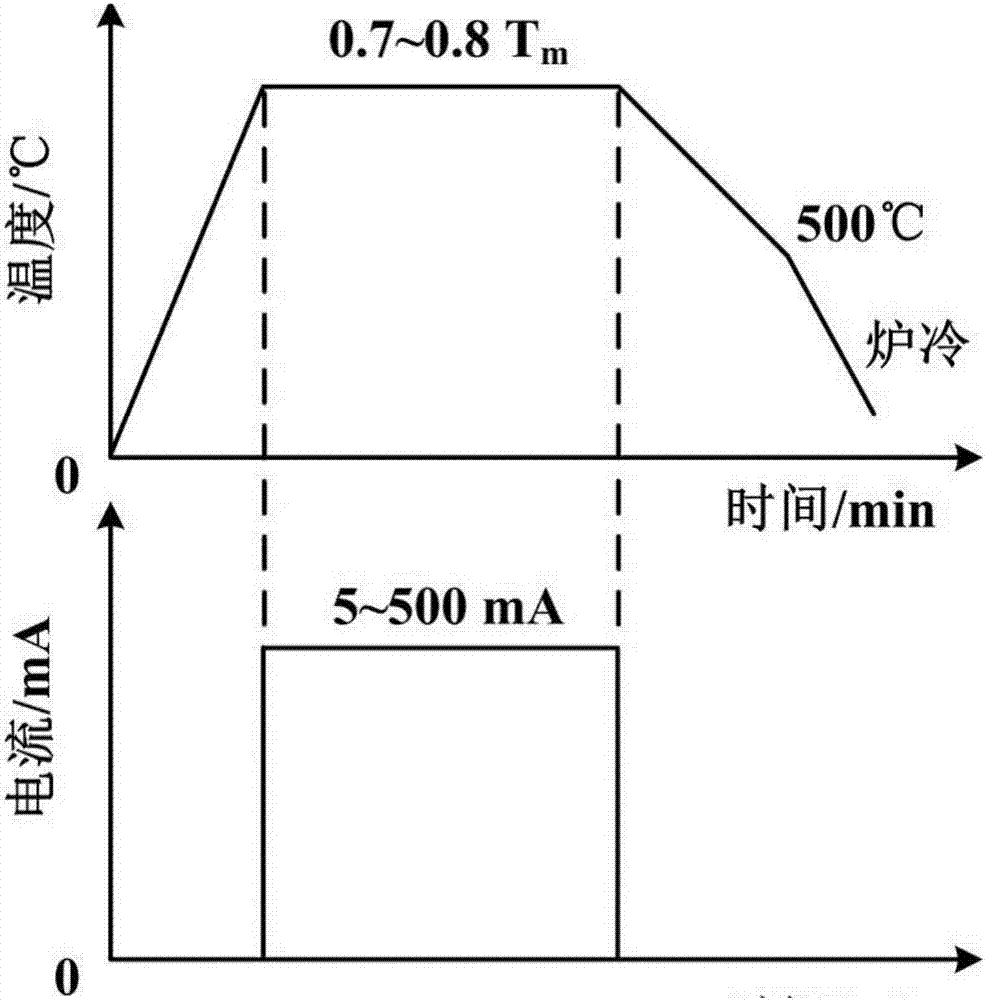 一種ZrO2陶瓷與金屬連接的方法與流程