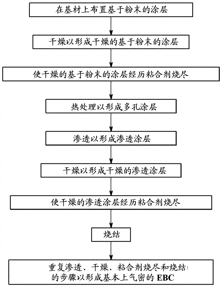 環(huán)境阻擋涂層及其制備方法與流程