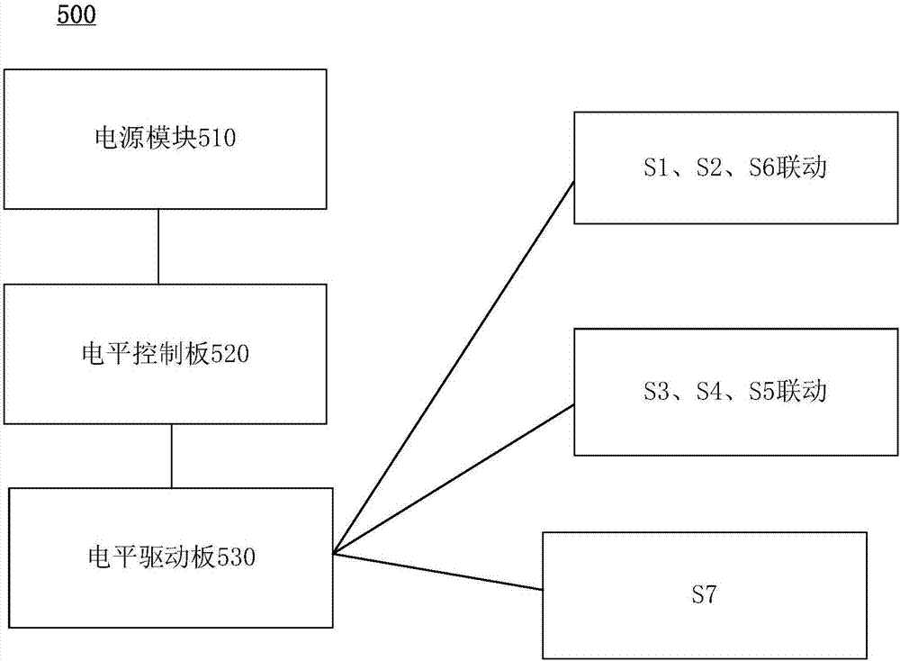 PIM多頻段測試裝置的制造方法