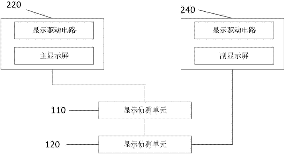 具有側(cè)面顯示的移動(dòng)終端的制造方法與工藝