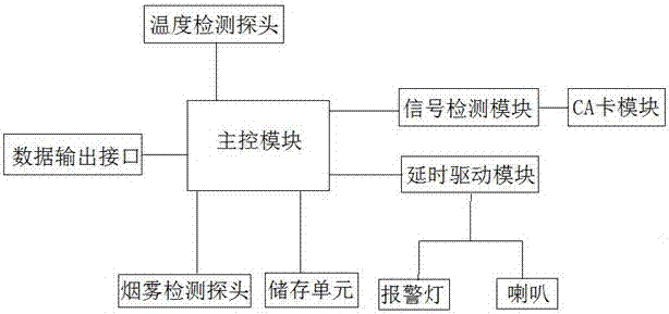 一種帶有報(bào)警系統(tǒng)的機(jī)頂盒的制造方法與工藝