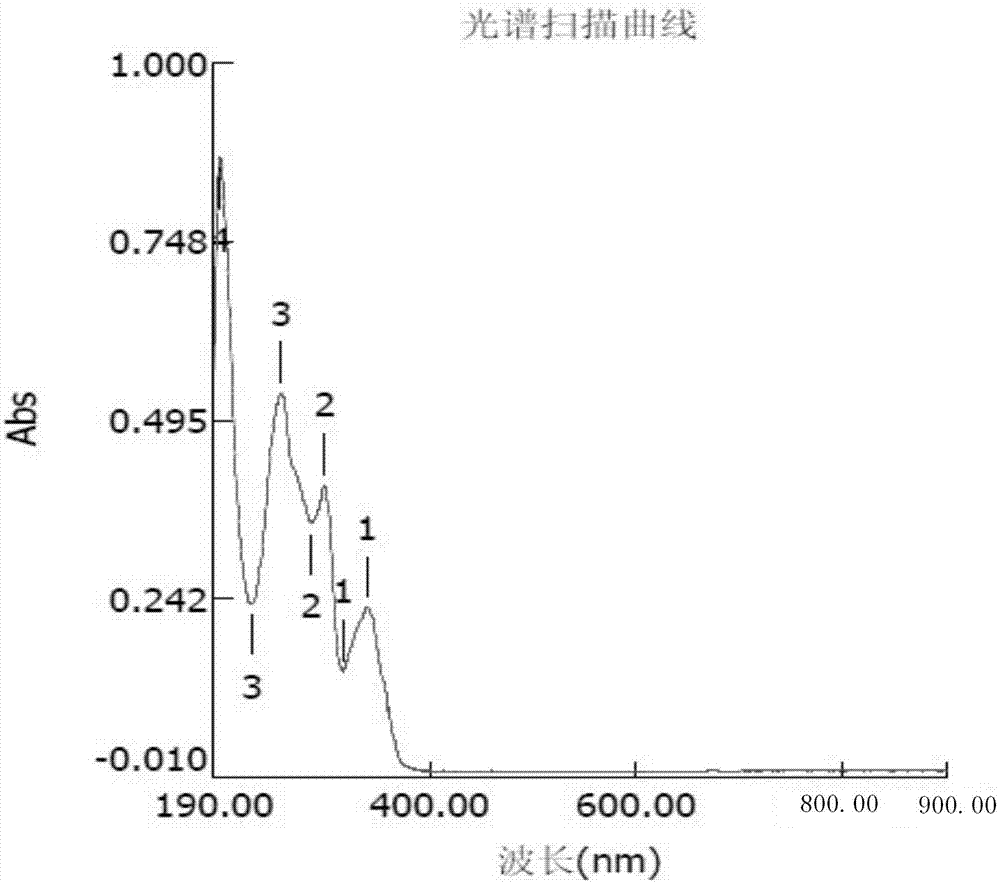 咔唑肟酯類化合物及其合成方法與應(yīng)用與流程