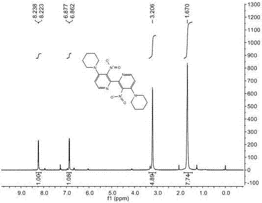 多官能團取代的聯(lián)吡啶衍生物及其制備方法與流程