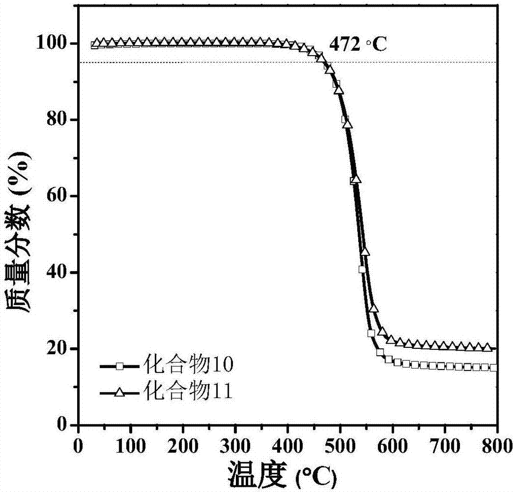 一种芘并咪唑衍生物及其制备方法和应用与流程