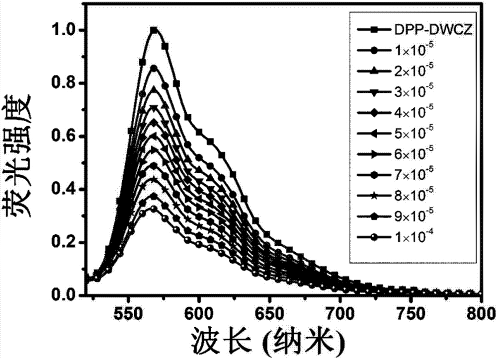 一種有機熒光小分子薄膜材料及其在F?離子熒光檢測中的應(yīng)用的制造方法與工藝