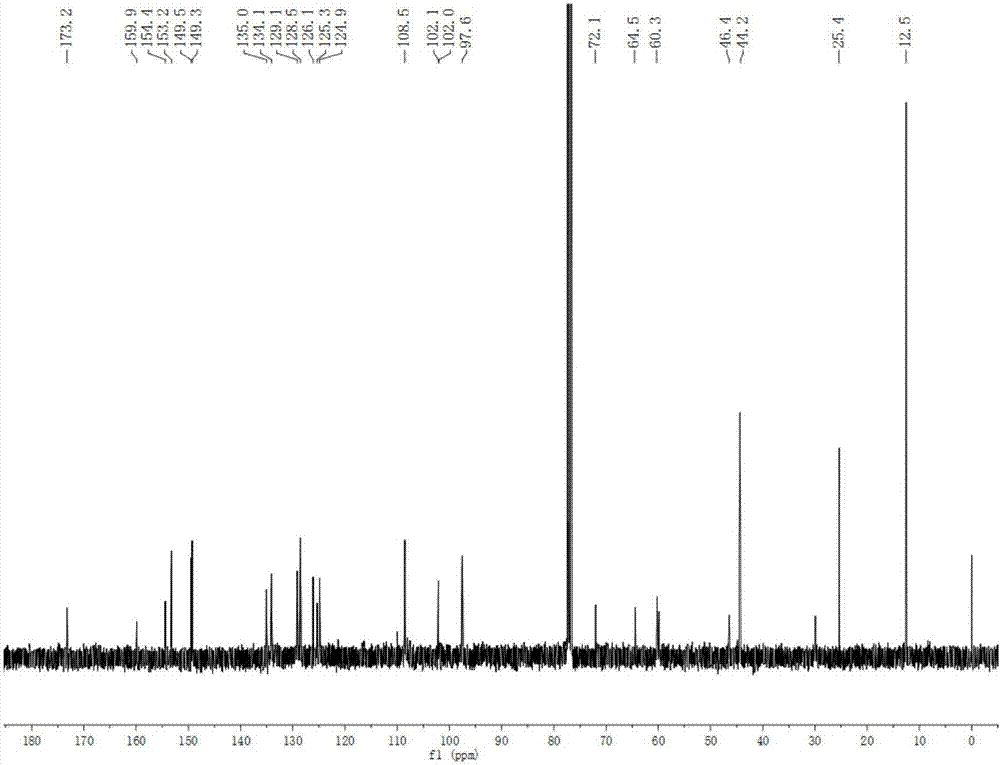 一種在水溶液中快速檢測Cr3+離子熒光增強型探針的制備方法及其應(yīng)用與流程