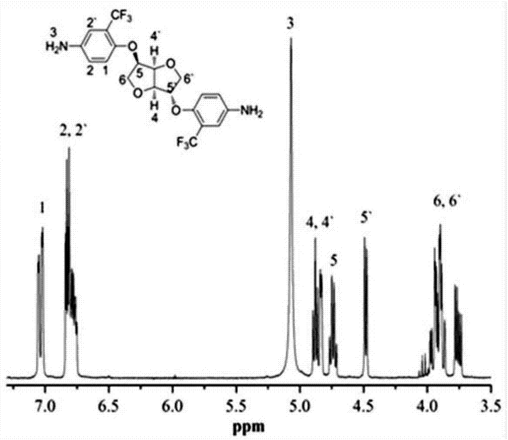 一种由异山梨醇衍生的含有三氟甲基苯结构的二胺单体及其制备方法与应用与流程