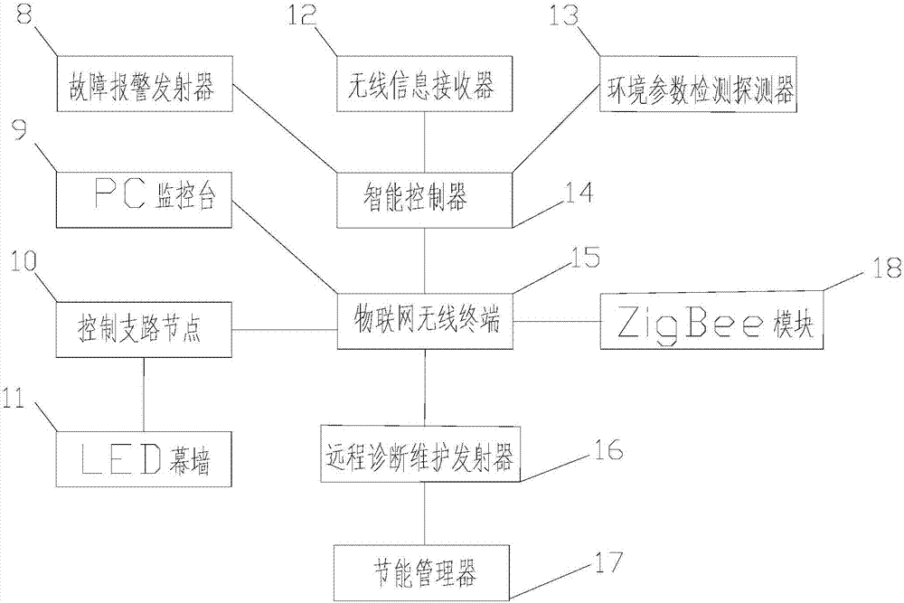 一種基于物聯(lián)網(wǎng)技術(shù)的景觀亮化控制裝置的制造方法