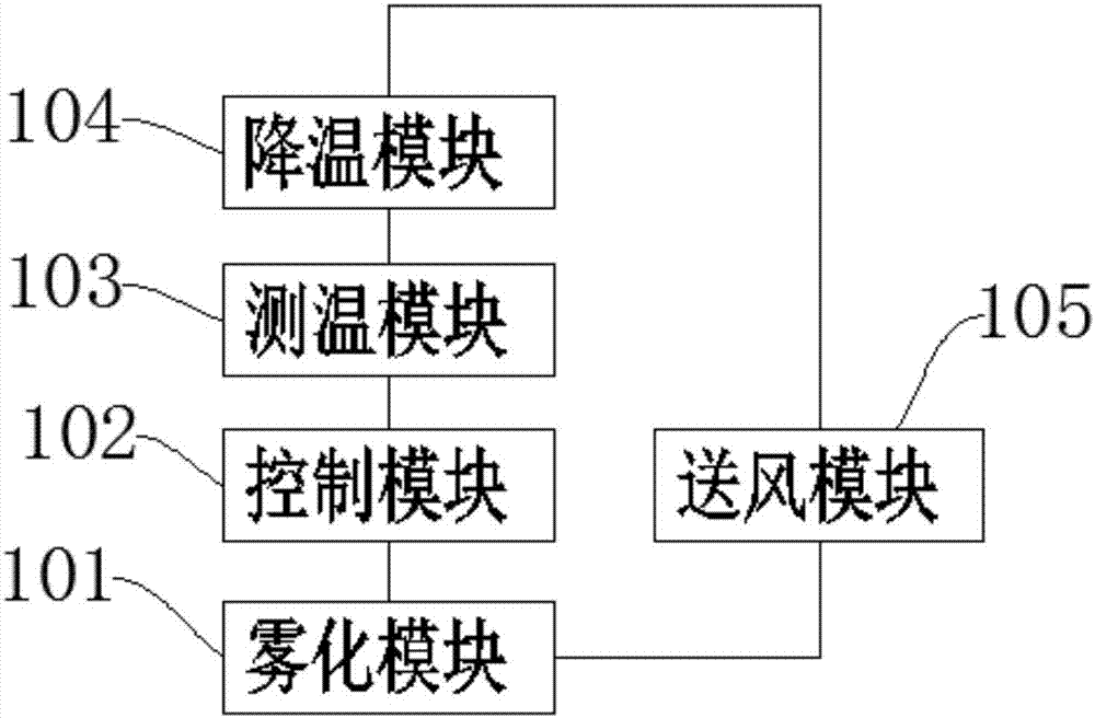 一種二氧化碳激光管用強(qiáng)制水冷自動(dòng)控制裝置的制造方法