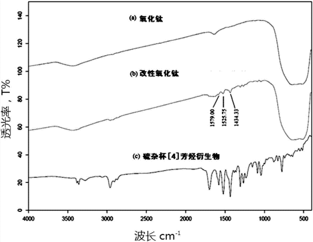 硫杂杯[4]芳烃衍生物改性二氧化钛及其制备方法与流程