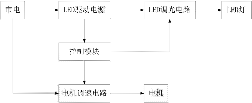 一種風(fēng)扇燈控制電路的制造方法與工藝