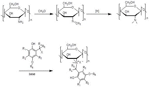 一種龍膽醇接枝殼聚糖制備防海洋生物附著材料的方法與流程