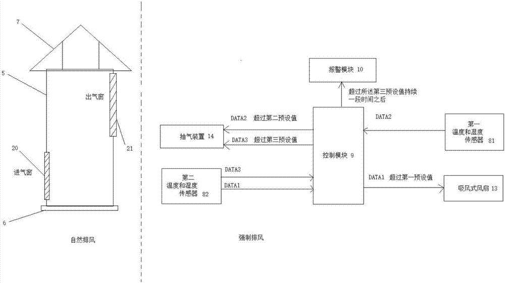 一種可自調(diào)節(jié)散熱的箱式變電站的制造方法與工藝