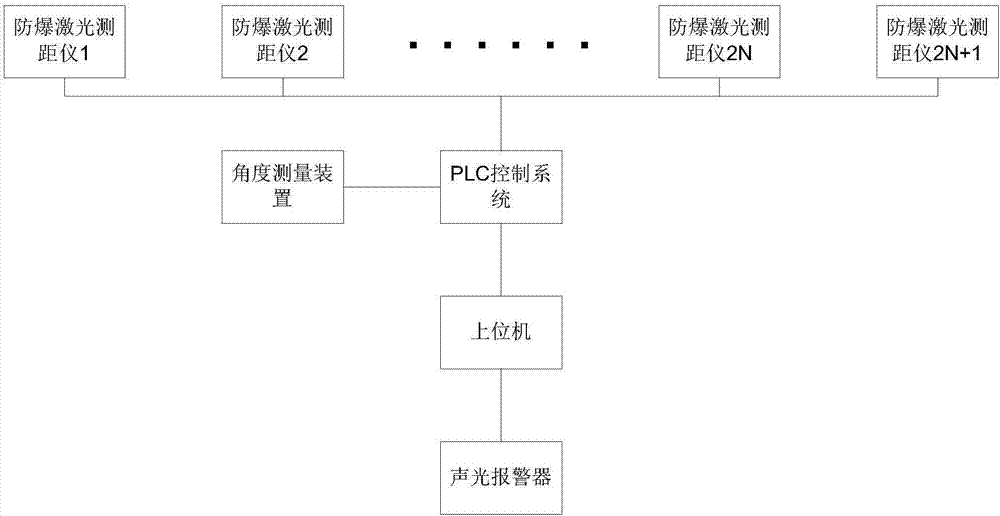 威金斯煤气柜活塞状态智能监测装置的制造方法